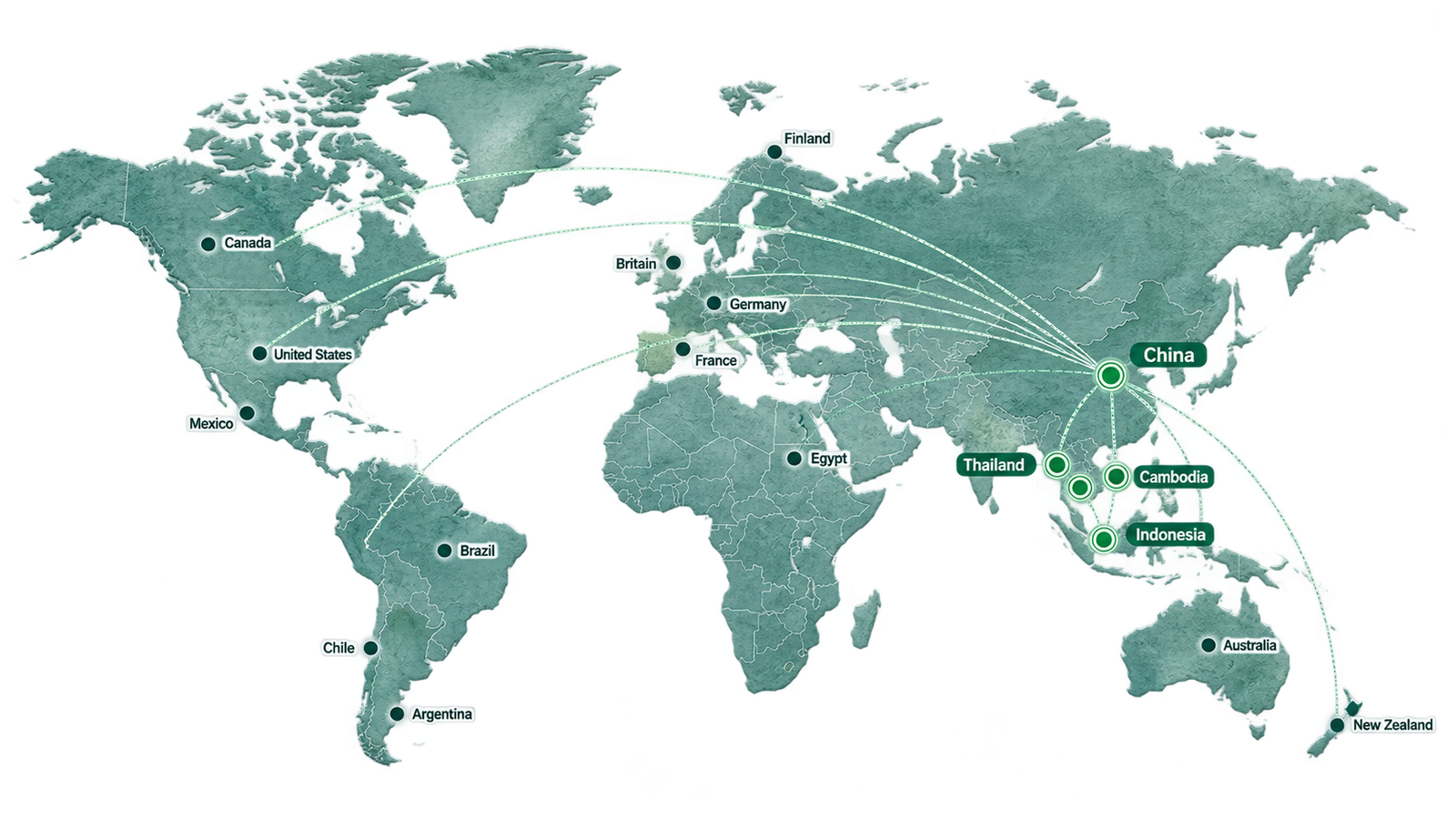 Pak2eco global supply network